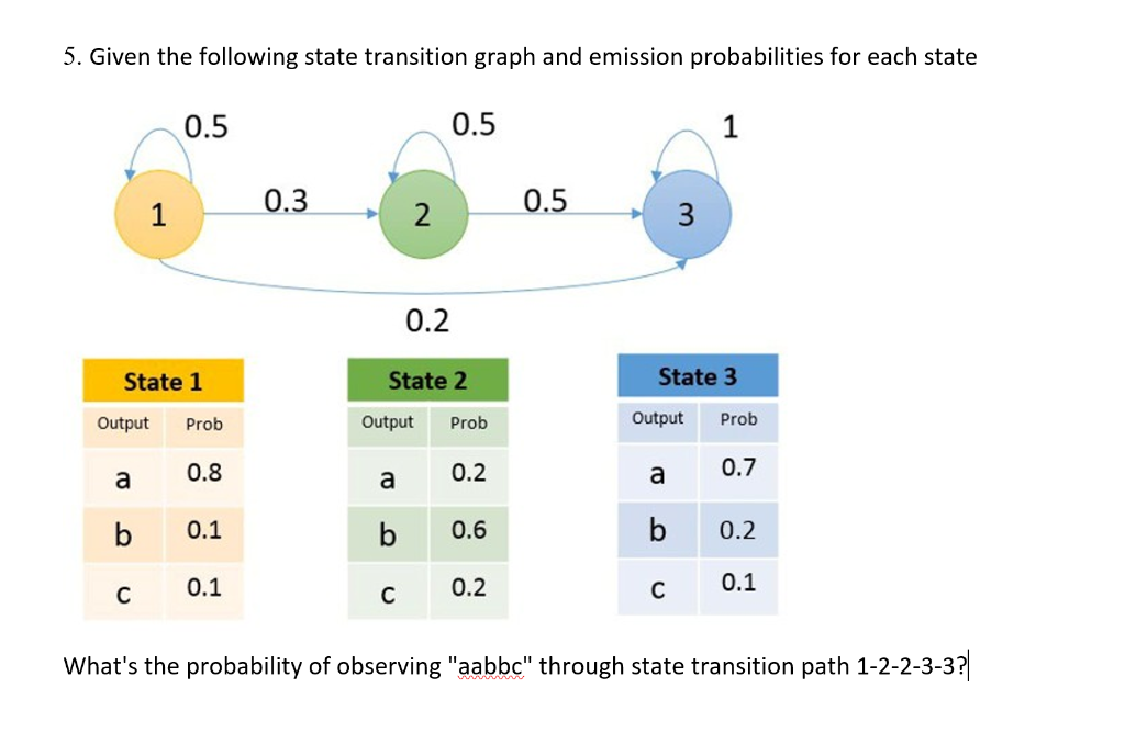 Solved 5. Given the following state transition graph and | Chegg.com