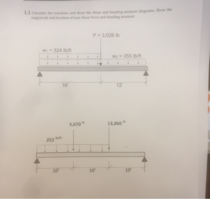 Solved 1.1 Calculate the reactions and draw the shear and | Chegg.com