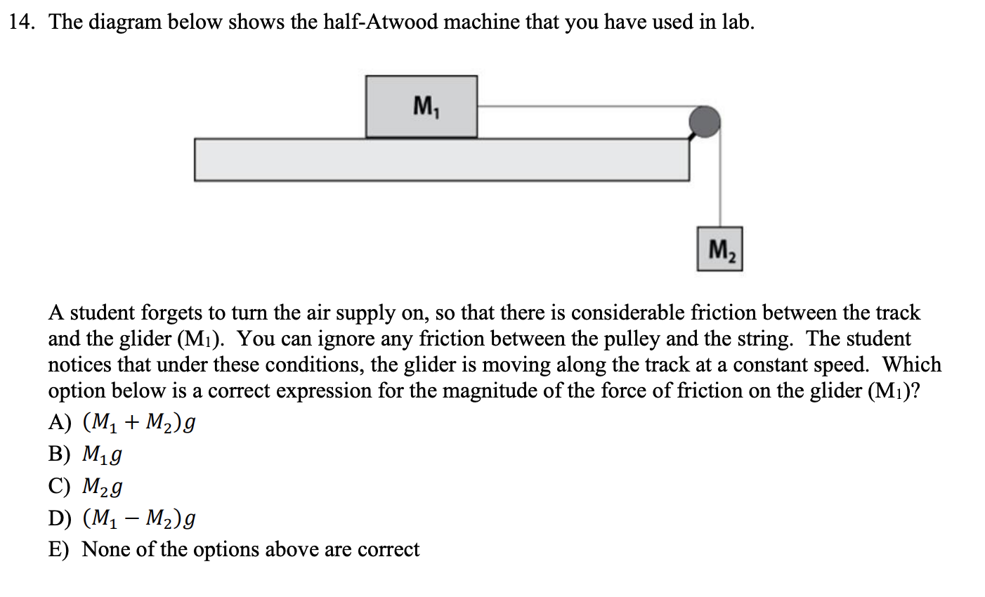 Solved 14. The diagram below shows the halfAtwood machine