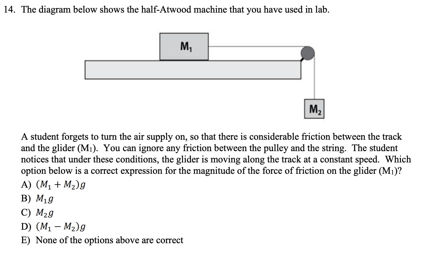 Solved 14. The Diagram Below Shows The Half-Atwood Machine | Chegg.com