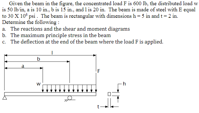 Solved The round bar in the figure is made of steel (E = 207 | Chegg.com