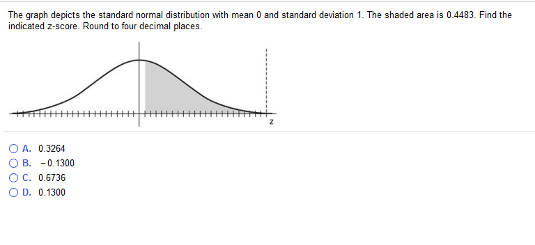 Solved The graph depicts the standard normal distribution | Chegg.com