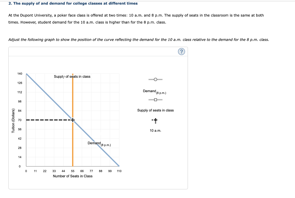 Solved 2. The supply of and demand for college classes at | Chegg.com