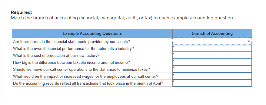 Solved Match the branch of accounting (financial, | Chegg.com