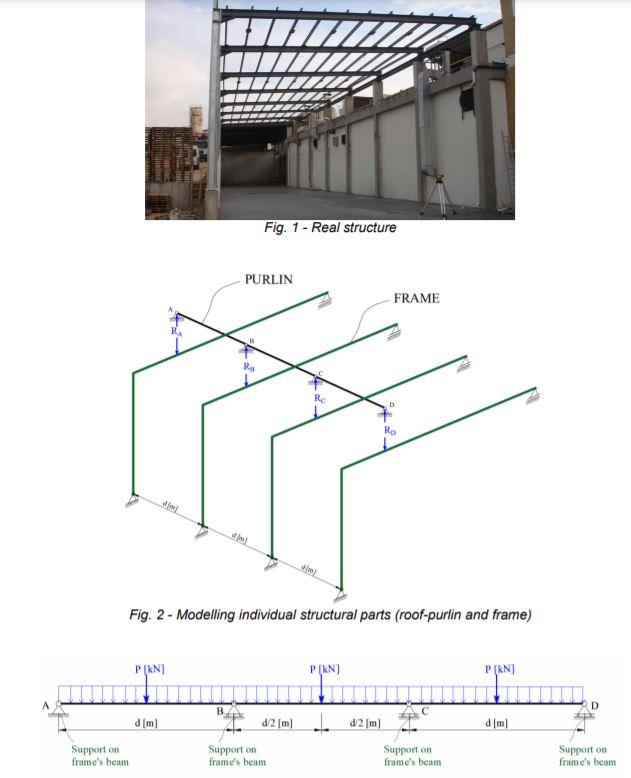 Solved The structural system of the steel structure shown in | Chegg.com
