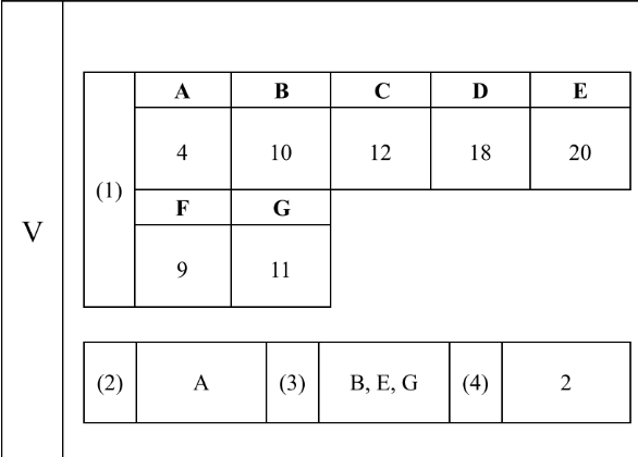 Solved V Outlined here are the synthetic processes of | Chegg.com