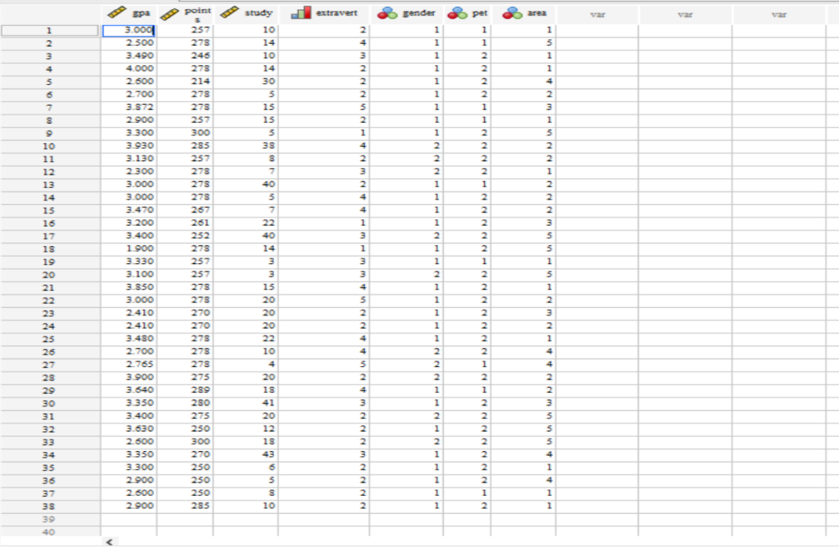 Solved In the data file there are gpa (self-reported GPA), | Chegg.com