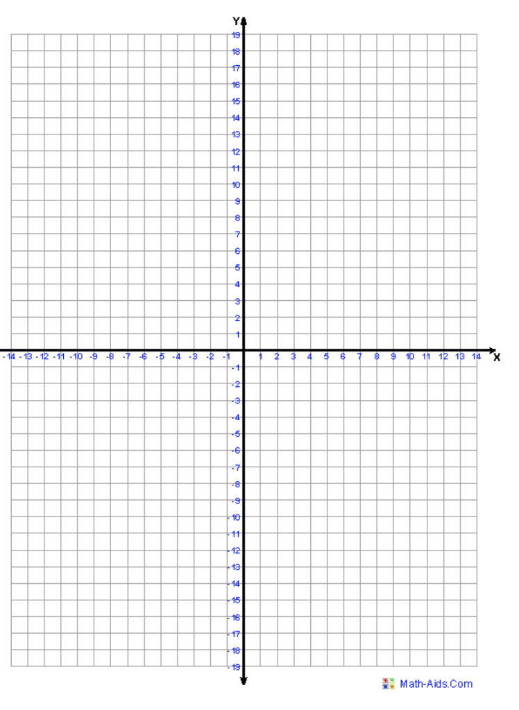 Таблица координатной плоскости