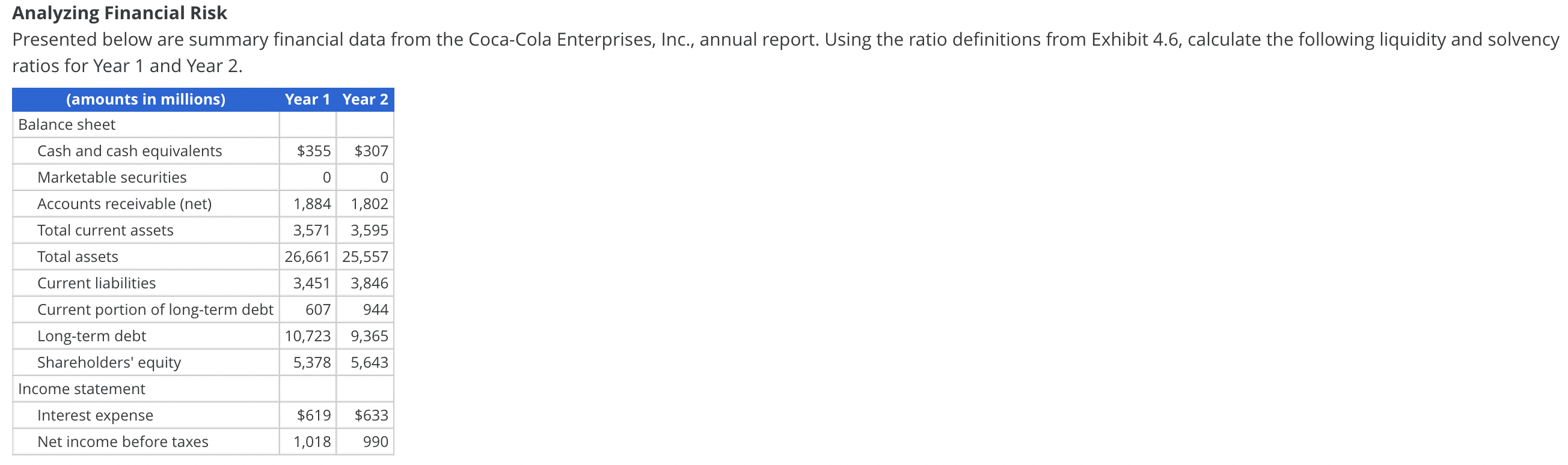 Solved Analyzing Financial Risk Presented below are summary 