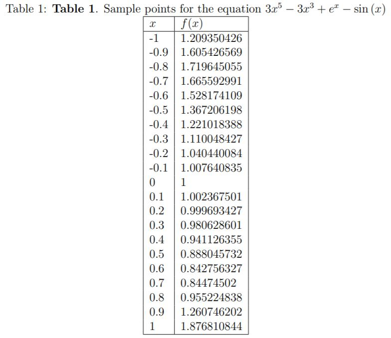 Solved Use the most accurate 3-point and 5-point formulas | Chegg.com