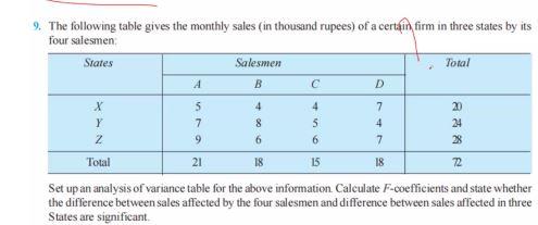 Solved The following table gives the monthly sales (in | Chegg.com