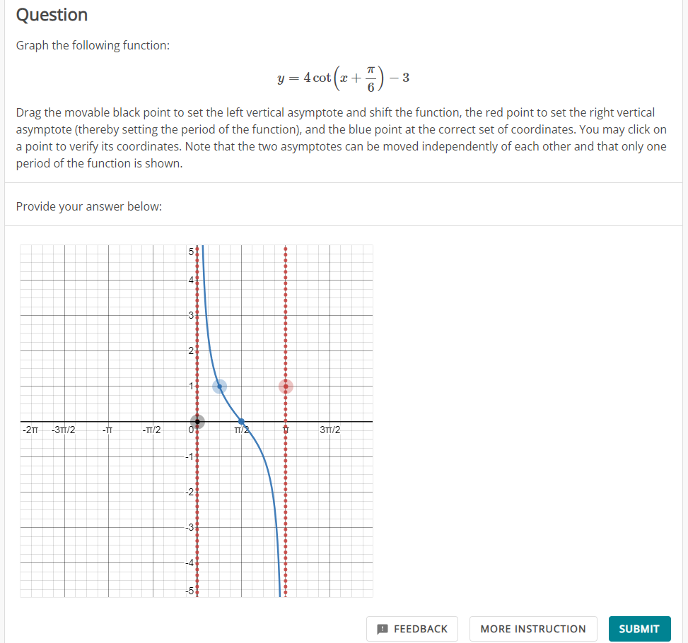 Solved Question Graph the following function: 2 y=4cot (x + | Chegg.com