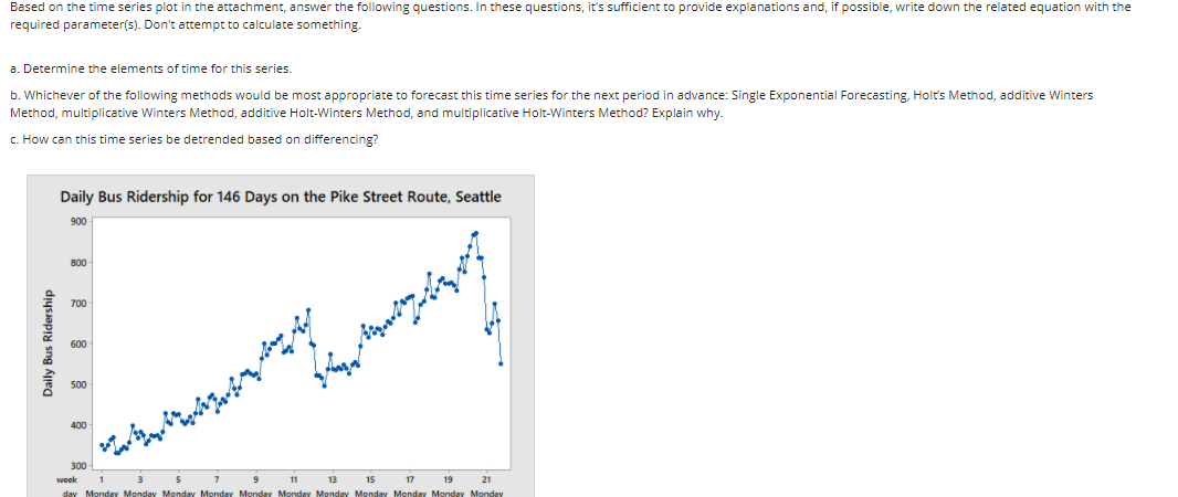 Solved Based on the time series plot in the attachment, | Chegg.com