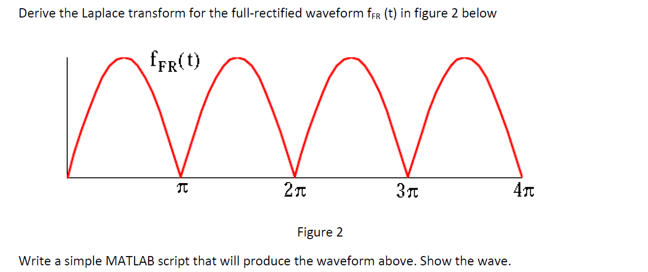 Derive the Laplace transform for the fullrectified