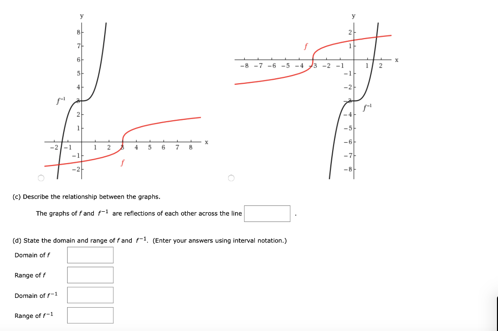 Solved f(x) = x3 - 3 (a) Find the inverse function of f. | Chegg.com