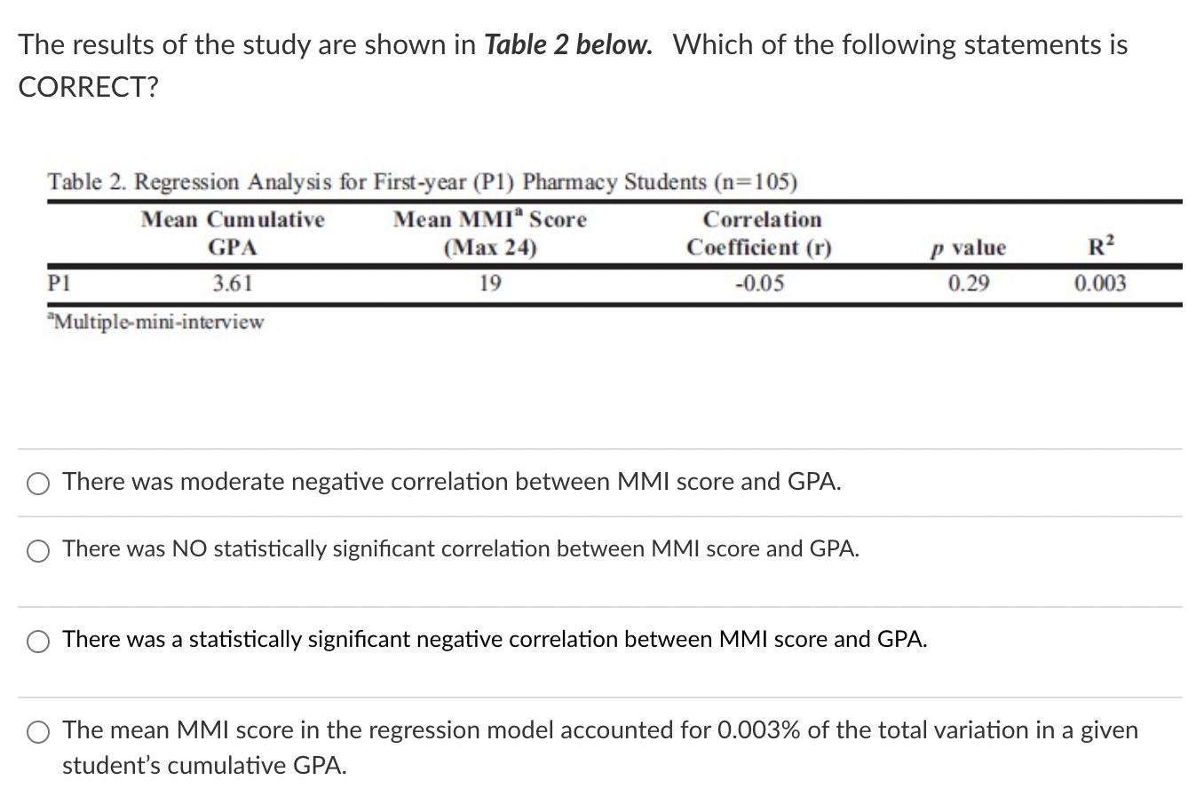 Solved The results of the study are shown in Table 2 below. | Chegg.com