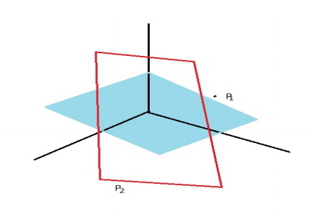 Consider 3 pairs of parallel lines as depicted in the | Chegg.com