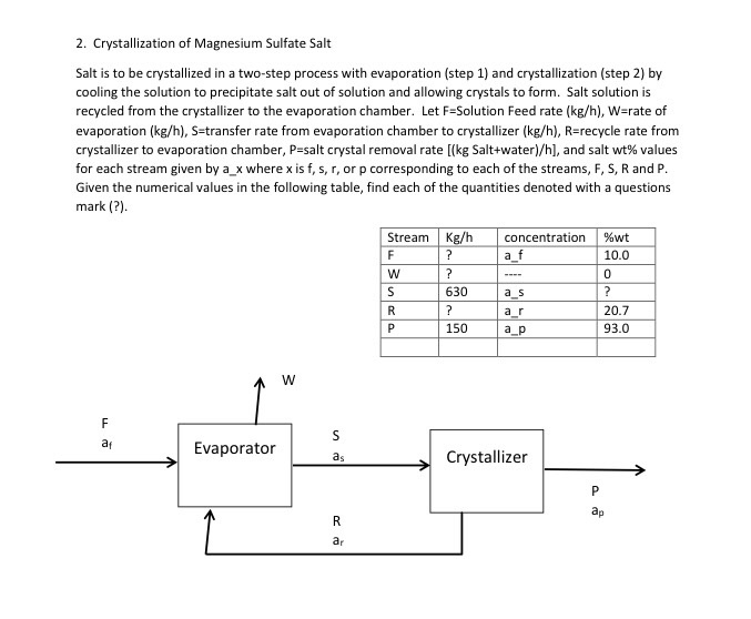 Solved 2. Crystallization of Magnesium Sulfate Salt Salt is | Chegg.com