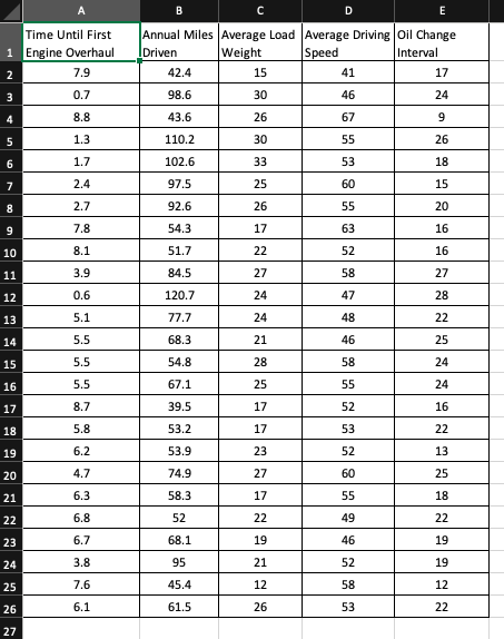 Solved Time Until First 1 Engine Overhaul Annual Miles 