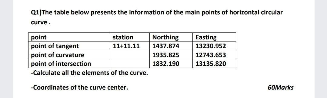 Solved Q1)The table below presents the information of the | Chegg.com