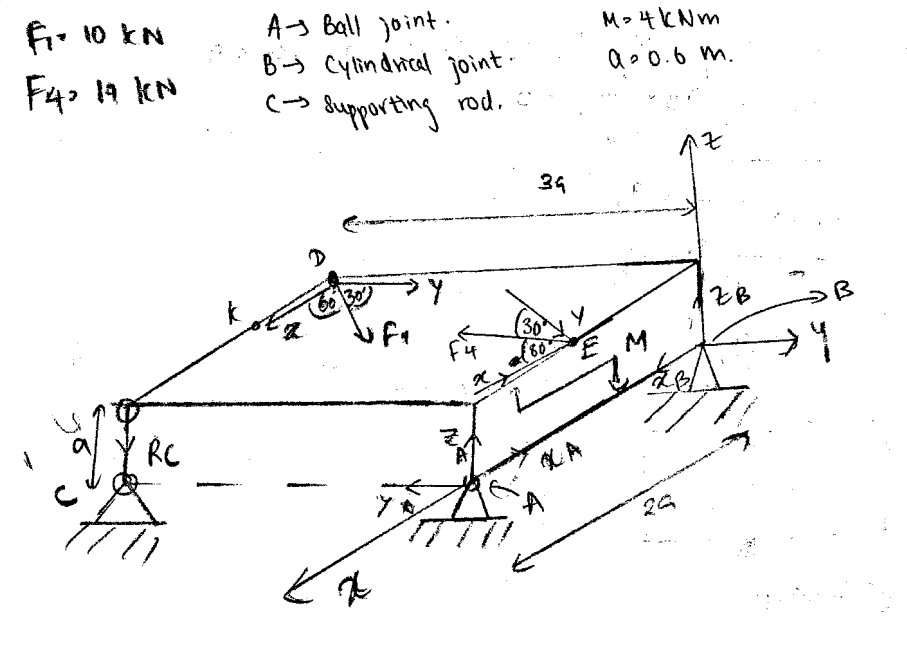 Solved EQUILIBRIUM OF A FORCE SYSTEM IN SPACE A structure of | Chegg.com