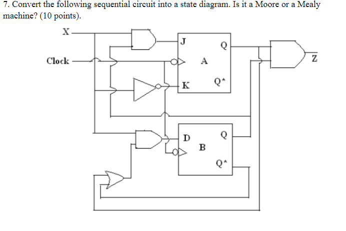 Solved 7. Convert the following sequential circuit into a | Chegg.com