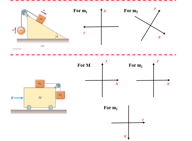 Solved Draw COMPLETE free body diagrams for each of the | Chegg.com