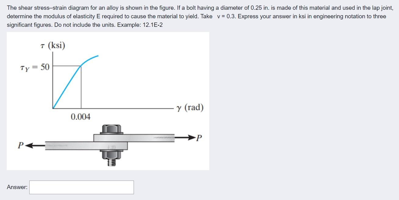 Solved The shear stress-strain diagram for an alloy is shown | Chegg.com