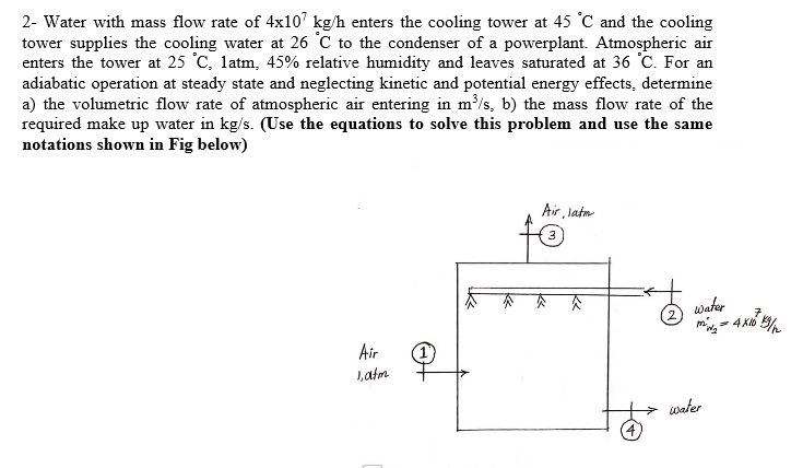 Solved 2- Water with mass flow rate of 4x10kg/h enters the | Chegg.com