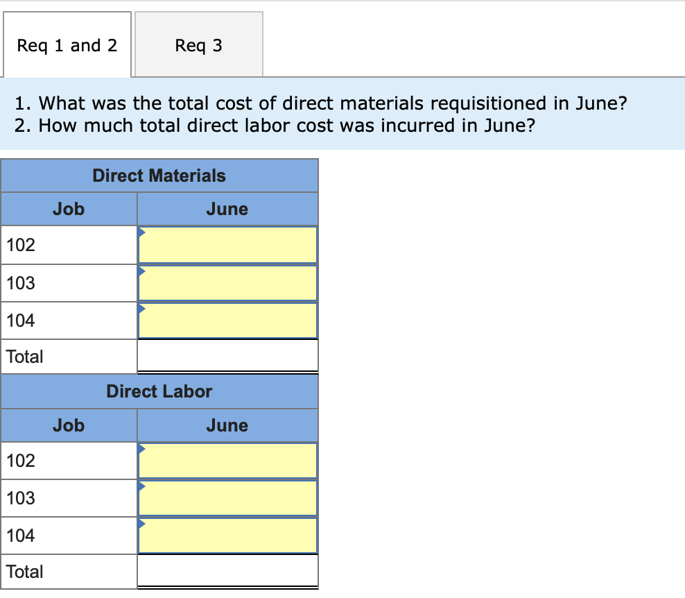 Solved Following are simplified job cost sheets for three