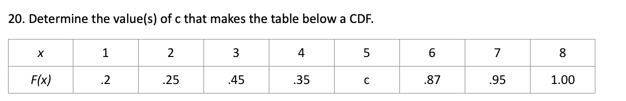 Solved 20. Determine the value(s) of c that makes the table | Chegg.com