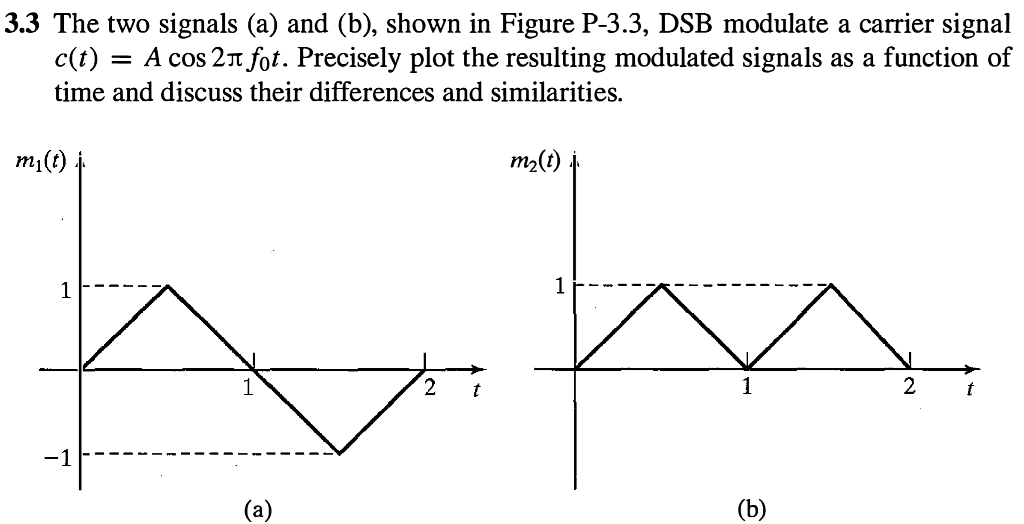 Solved 3.3 The two signals (a) and (b), shown in Figure | Chegg.com