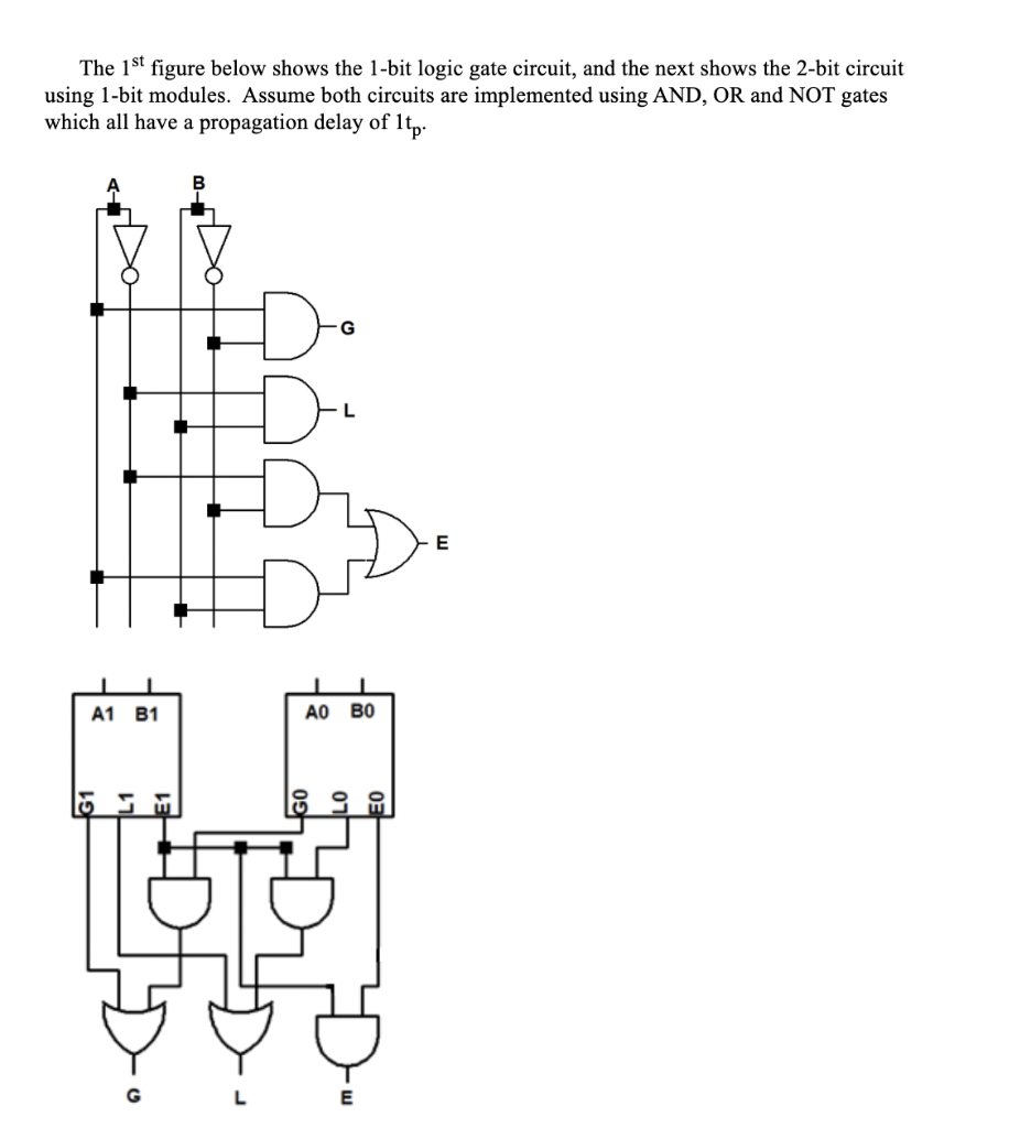 Solved The 1st figure below shows the 1-bit logic gate | Chegg.com