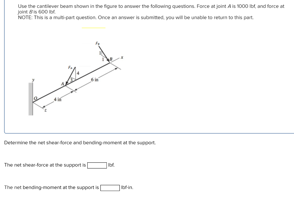 Solved Use The Cantilever Beam Shown In The Figure To Answer