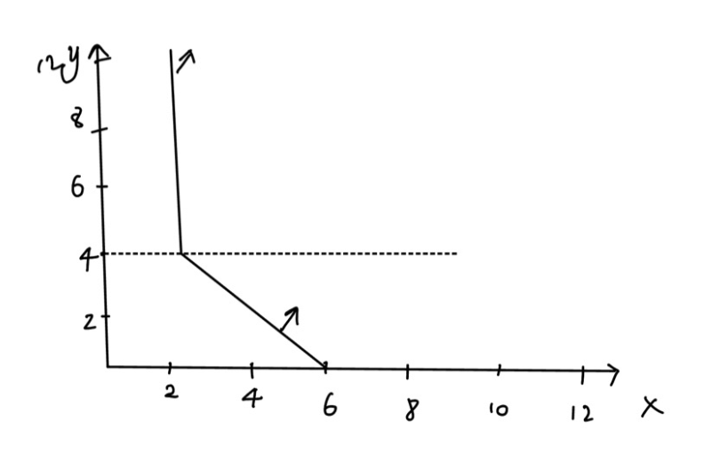 Solved Price Consumption Curve Bob Consumes Two Goods, X | Chegg.com