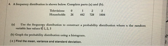 Solved A frequency distribution is shown below. Complete | Chegg.com