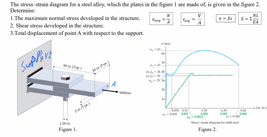 Solved The stress-strain diagram for a steel alloy, which | Chegg.com