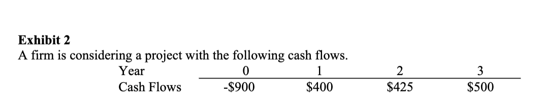 Solved 9. Refer To Exhibit 2 Below. What Is The Project’s | Chegg.com