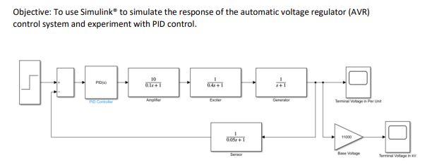 Objective: To use Simulink ∞ to simulate the response | Chegg.com