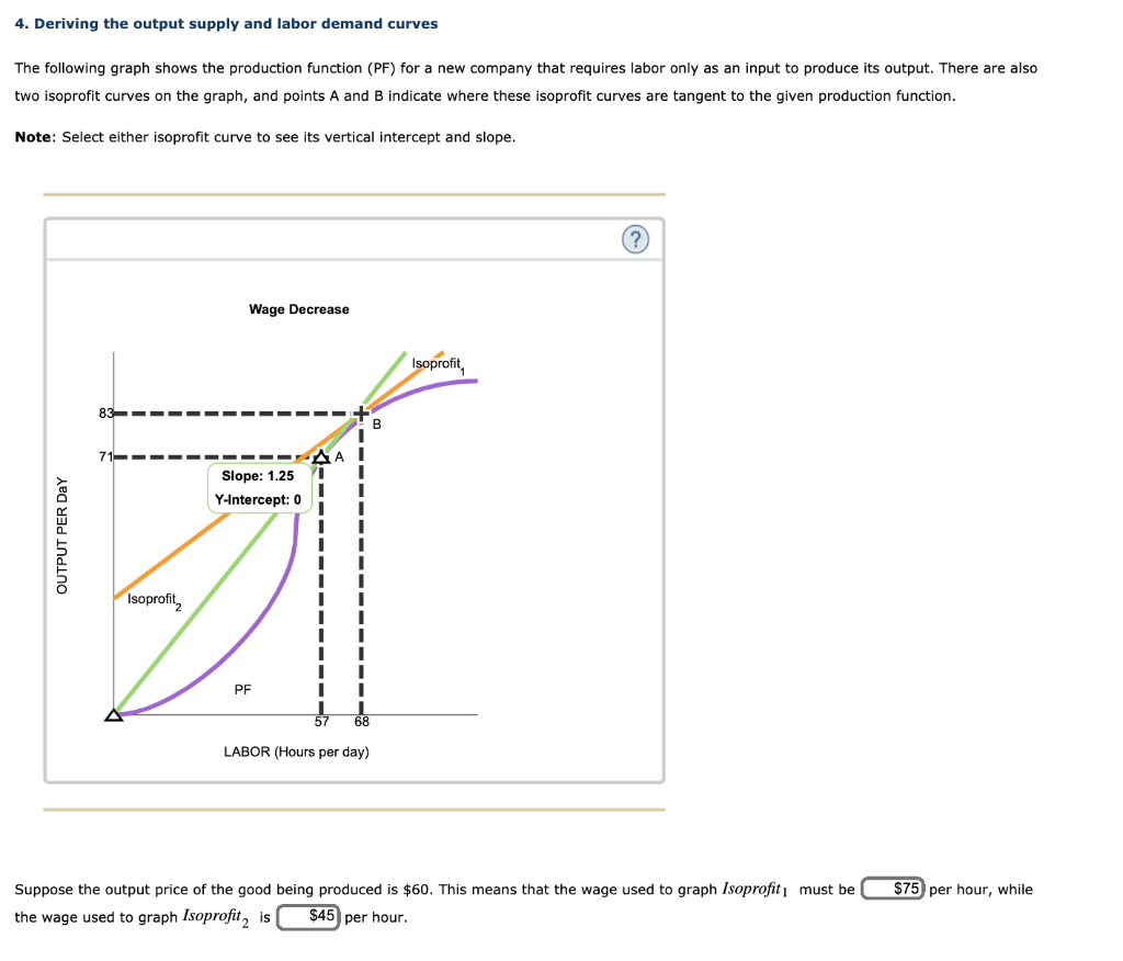 4. Deriving the output supply and labor demand curves | Chegg.com
