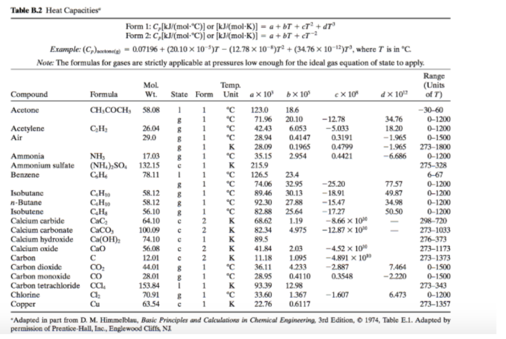 Solved Estimate the heat of vaporization (kJ/mol) of benzene | Chegg.com