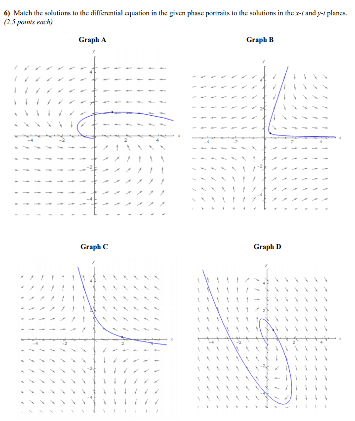 Solved 6) Match the solutions to the differential equation Chegg com