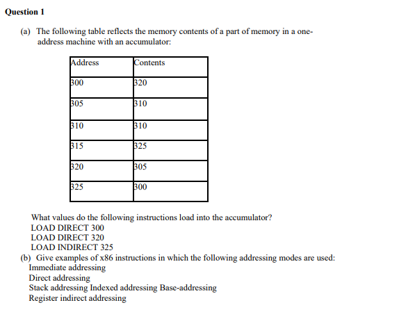 Solved (a) The following table reflects the memory contents | Chegg.com