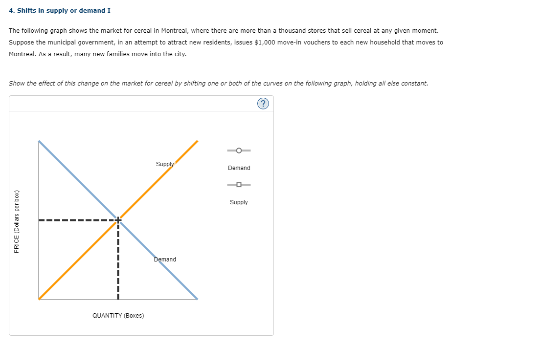 Solved Shifts in supply or demand IThe following graph shows | Chegg.com