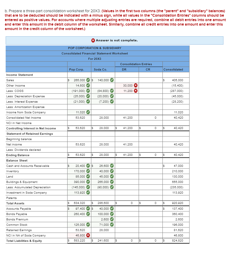 b. prepare a three-part consolidation worksheet for 20x3. (values in the first two columns (the parent and subsidiary bal