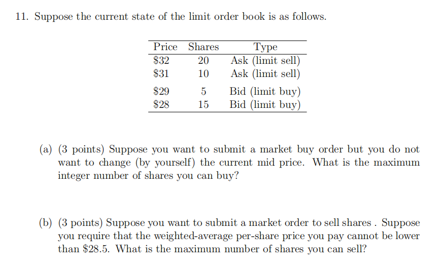 Solved 11. Suppose the current state of the limit order book