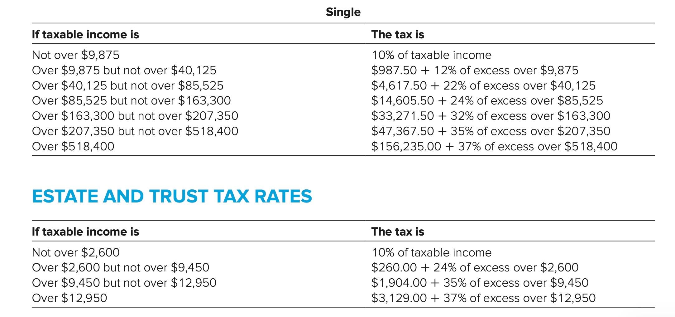 Solved Refer to the individual rate schedules in Appendix C. | Chegg.com