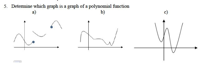 Solved Determine which graph is a graph of a polynomial | Chegg.com