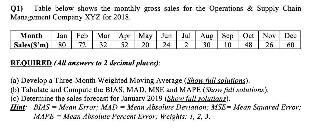 Solved (1) Table below shows the monthly gross sales for the | Chegg.com