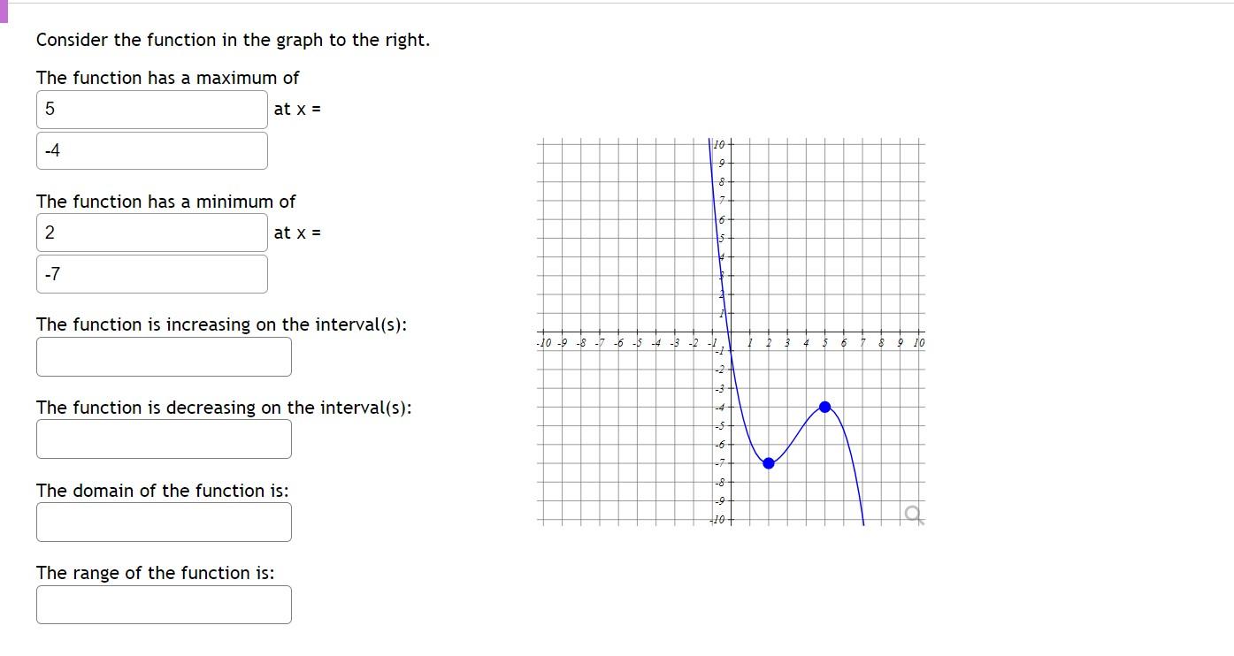 Solved The function has a minimum of at x= The function is | Chegg.com